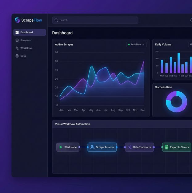 SaaS-ScrapeFlow
